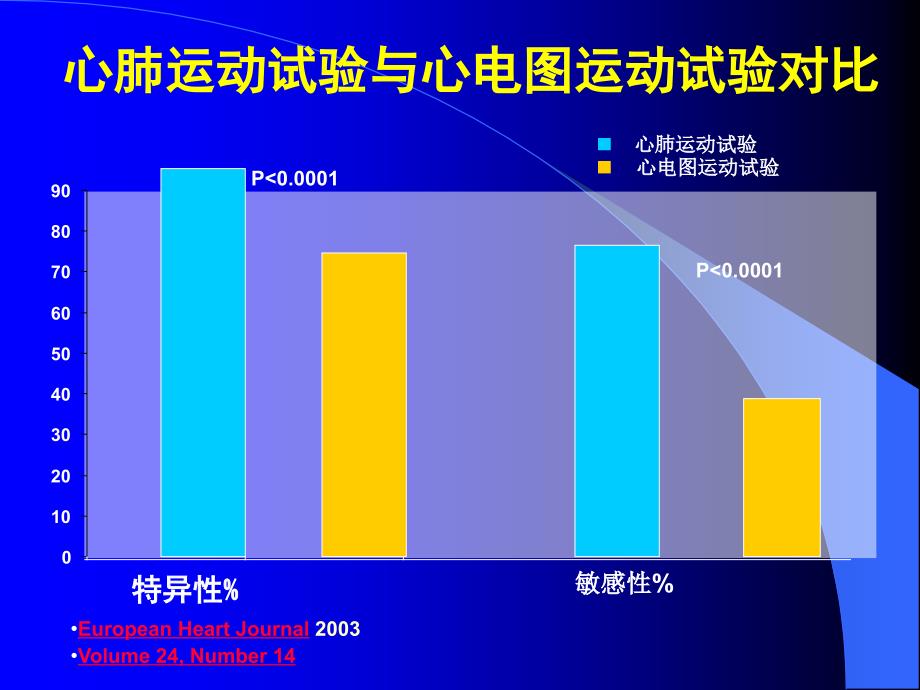 心肺功能测定与冠心病的诊断和预后评价王宁夫_第2页