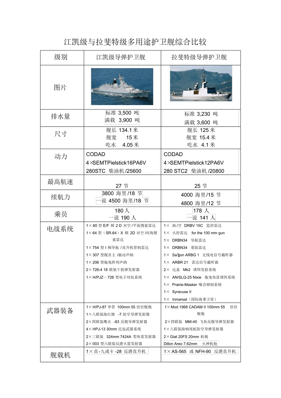 江凯级与拉斐特级多用途护卫舰综合比较_第1页