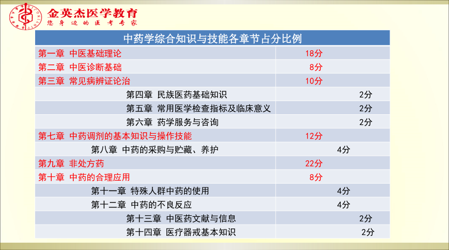 中医课件国家执业中药师资格考试中药学综合知识与技能_第3页