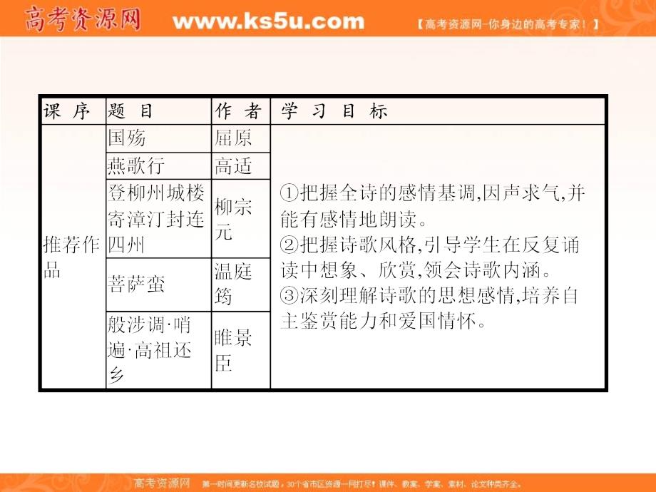 2018-2019学年高中语文人教版选修中国古代诗歌散文欣赏课件：3.1 将进酒 _第3页