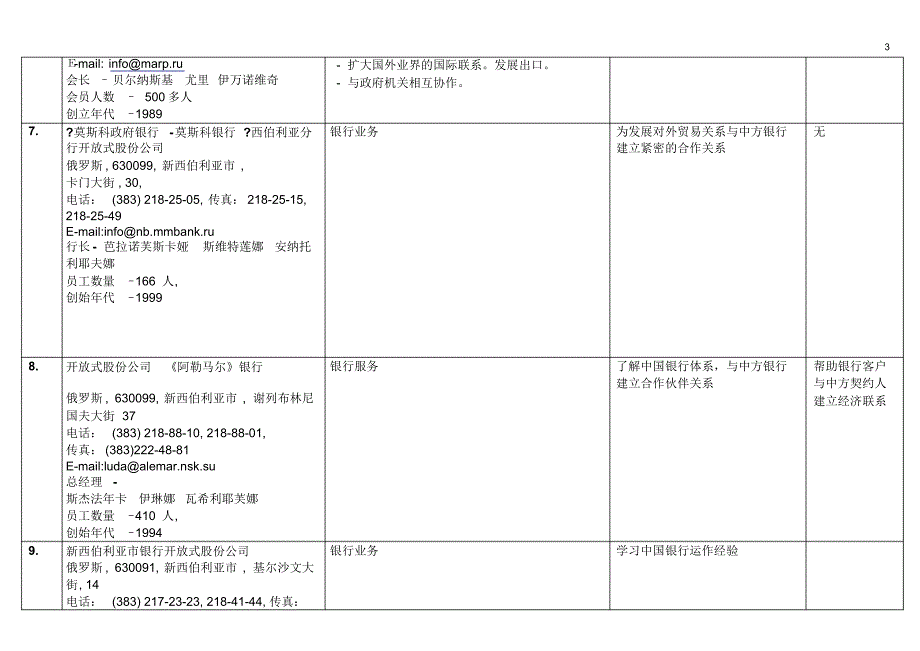 新西伯利亚州企业和公司简介_第3页