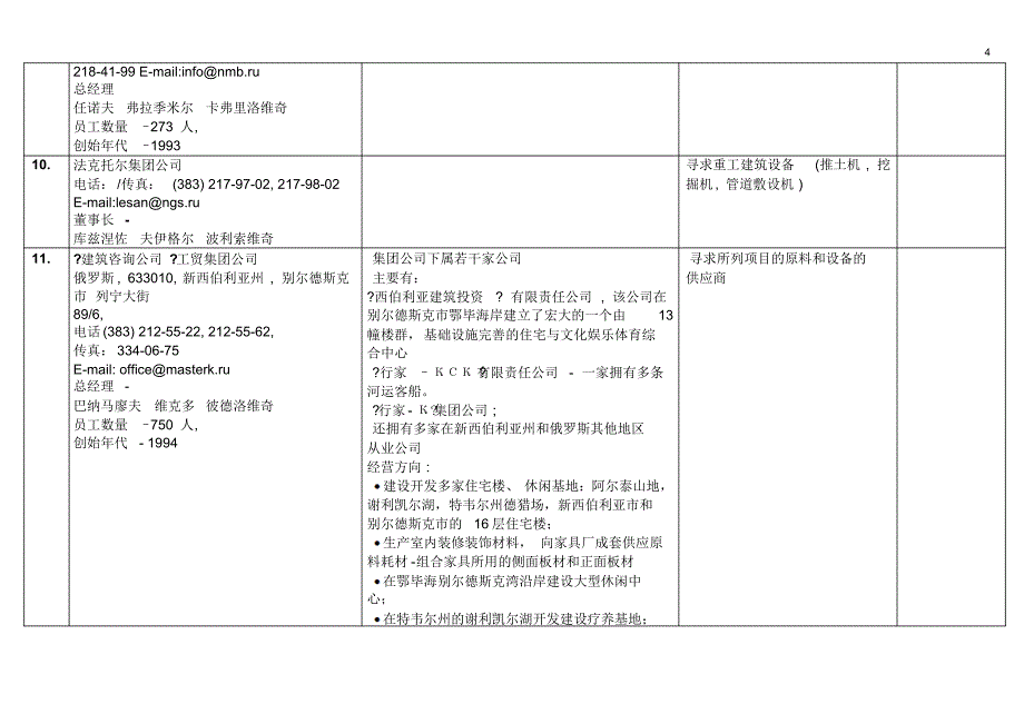 新西伯利亚州企业和公司简介_第4页