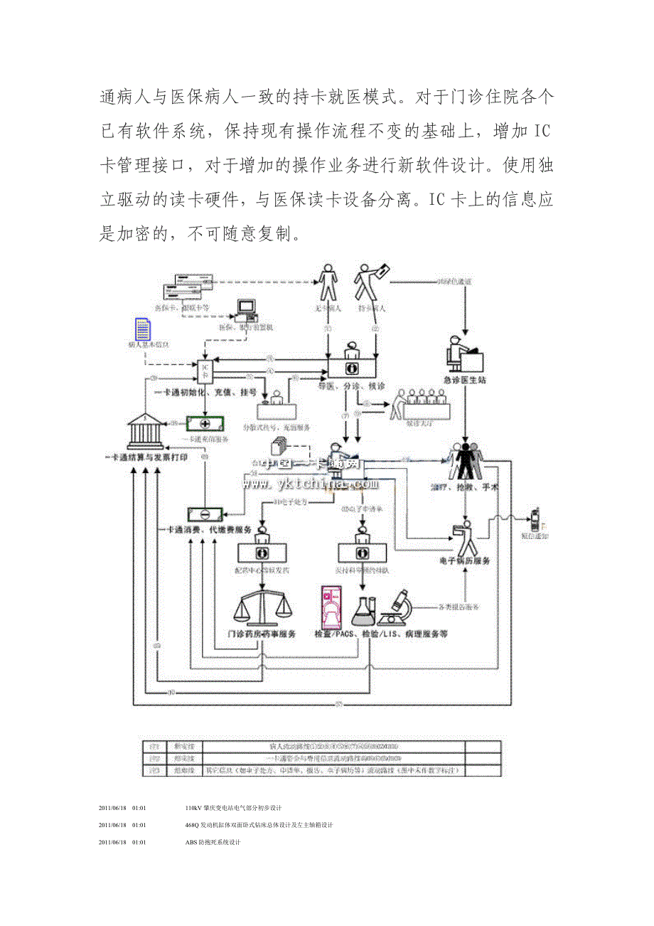 物联网解决方案-XX医院医疗IC卡管理系统工程案例_第3页