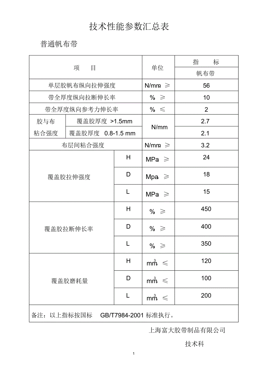 皮带技术性能参数汇总表_第1页