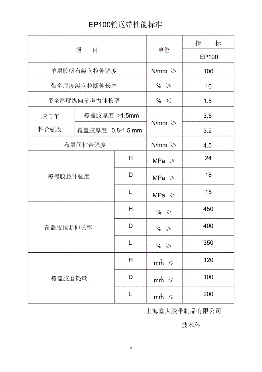 皮带技术性能参数汇总表_第3页