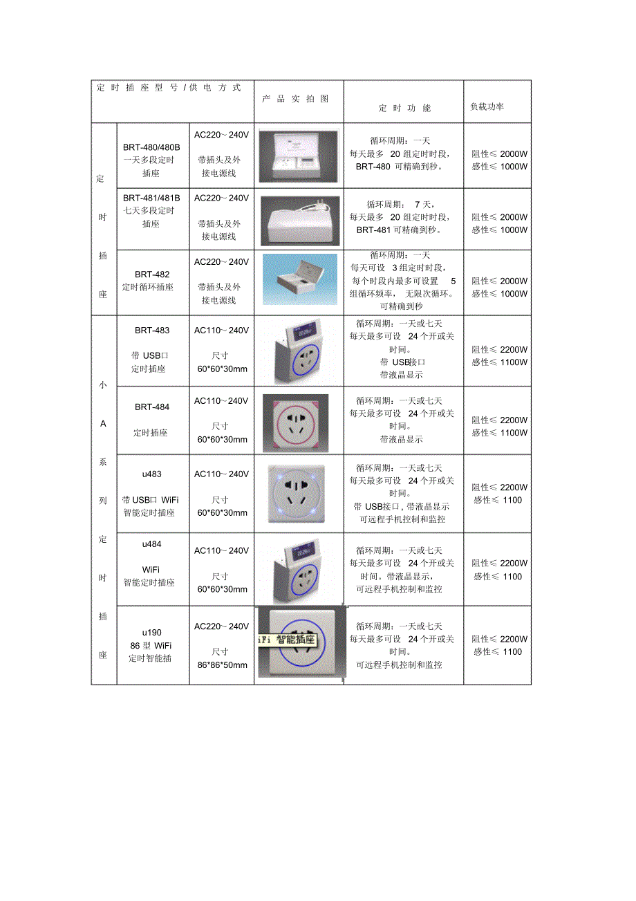 电子定时类开关简介(2)(1)_第4页