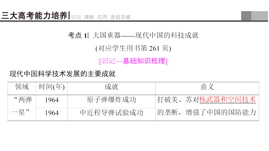 2019年度高三历史（岳麓版）一轮复习课件：第33讲 现代中国的科技、教育与文学艺术 _第3页