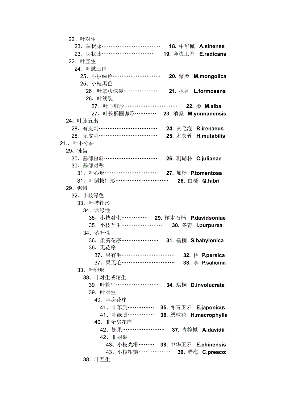 树木学152检索表_第2页