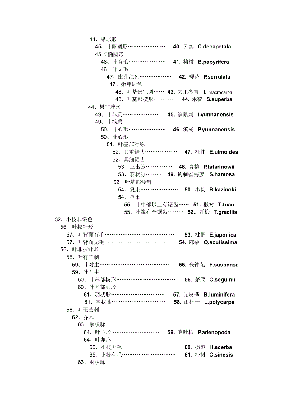 树木学152检索表_第3页