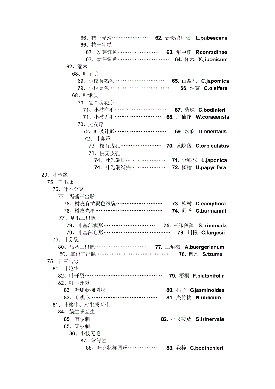 树木学152检索表_第4页