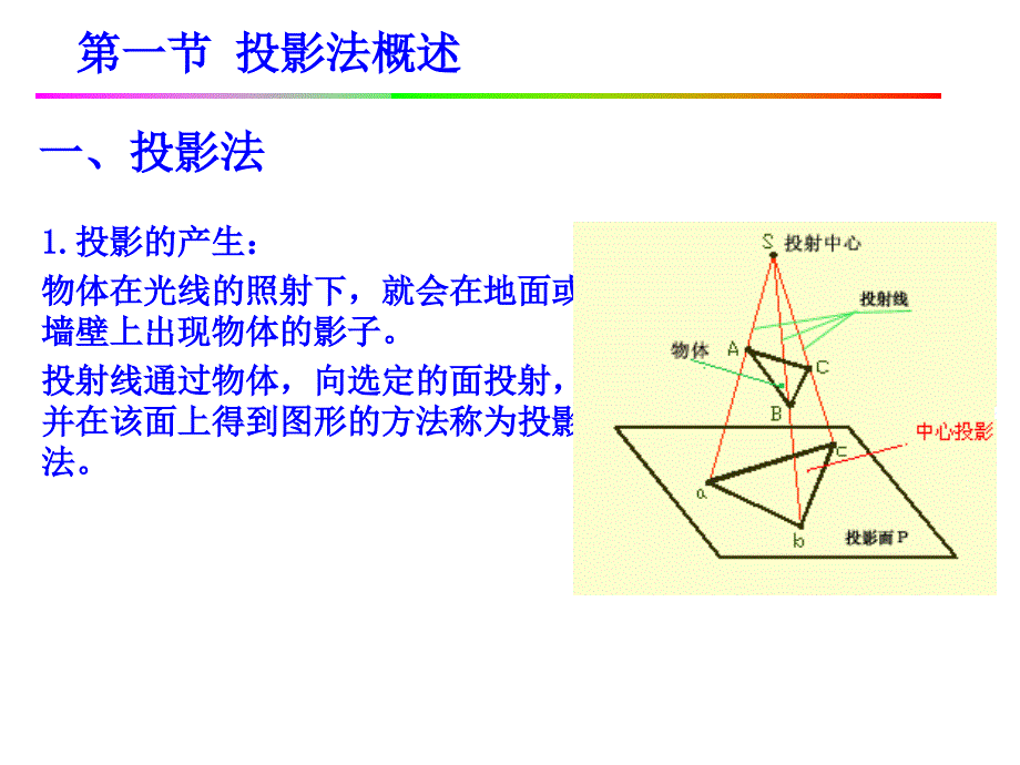 正投影法作图ppt课件_第2页