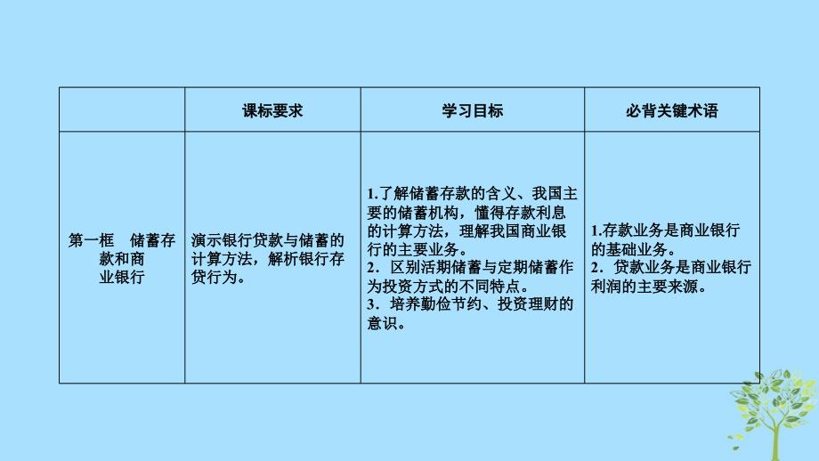 2018-2019学年高中政治 第2单元 生产、劳动与经营 第6课 投资理财的选择 第1框 储蓄存款和商业银行课件 新人教版必修1_第4页