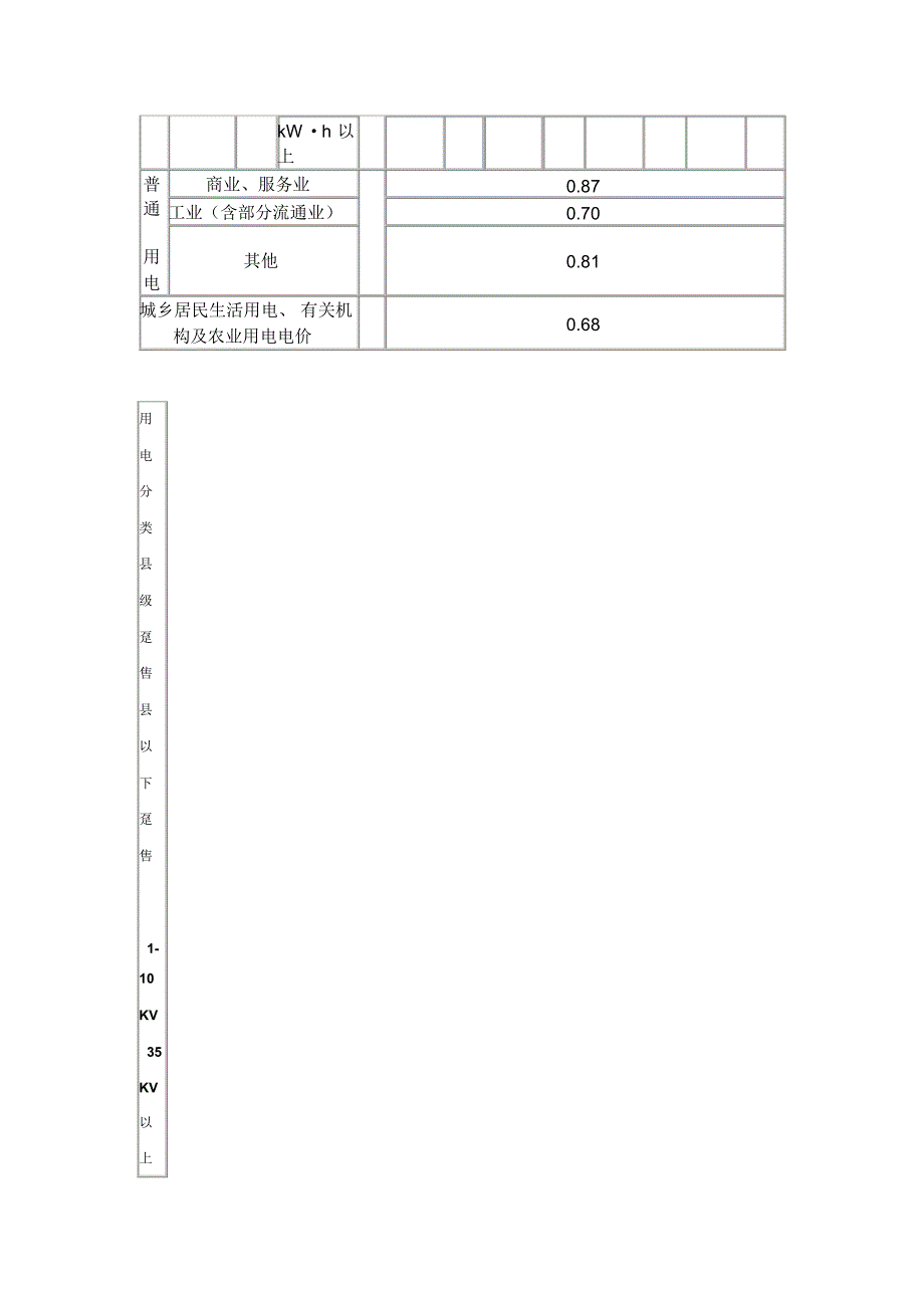 电价及电费的关系_第4页