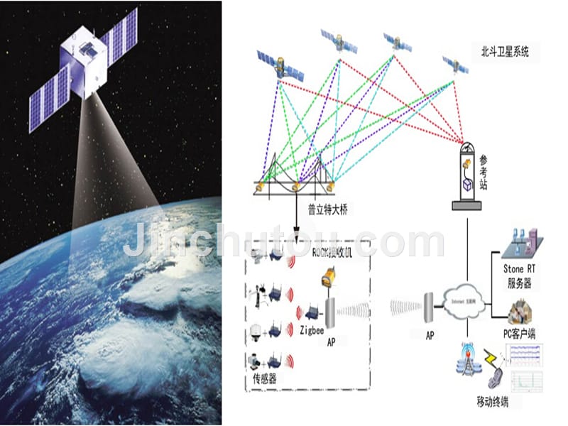 2018-2019版地理新学案同步必修一鲁科版实用课件：第四单元 单元活动---遥感技术及其应用 _第5页