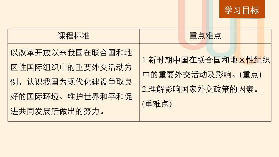 2018-2019学年高中历史 专题五 现代中国的对外关系 第3课 新时期的外交政策与成就课件 人民版必修1_第2页