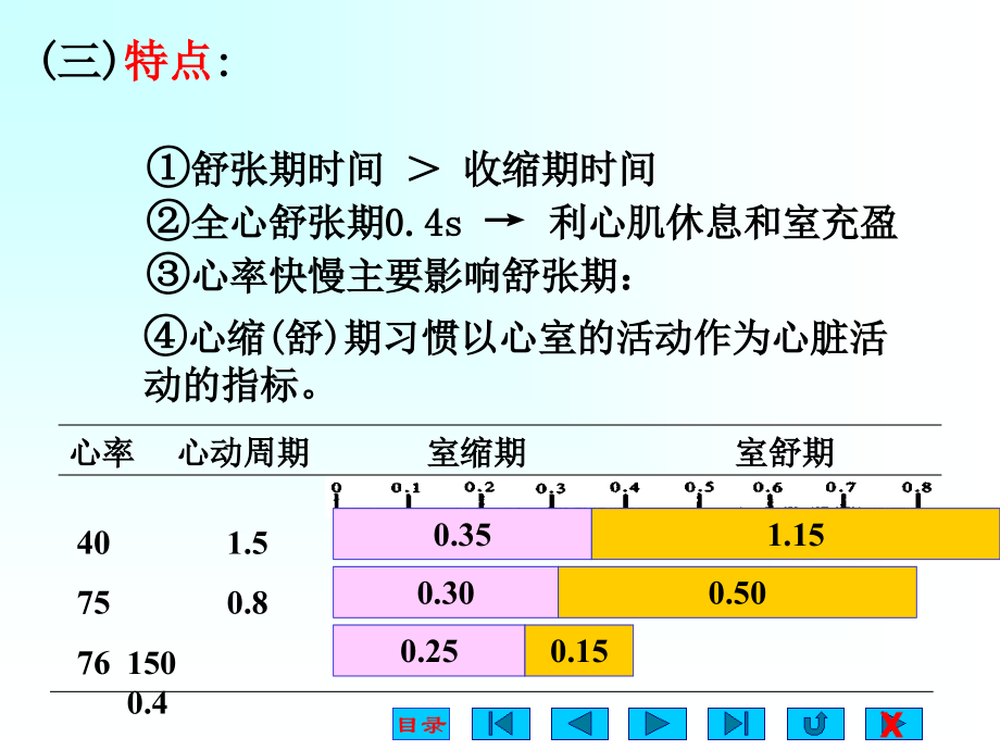 血液循环ppt课件_3_第4页