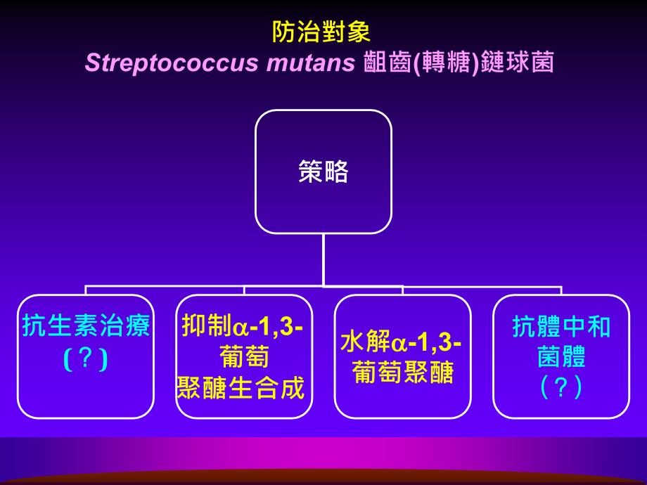 防止蛀牙產品開發_第3页