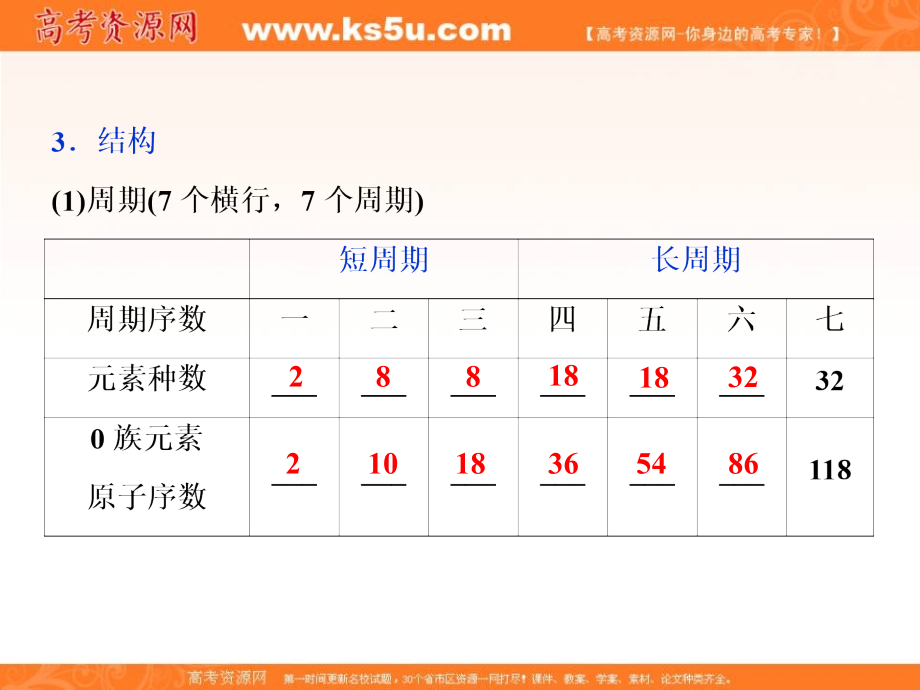 2019新优化高考化学一轮（全国通用版）实用课件：第五章 2 第二讲　元素周期表　元素周期律 _第4页