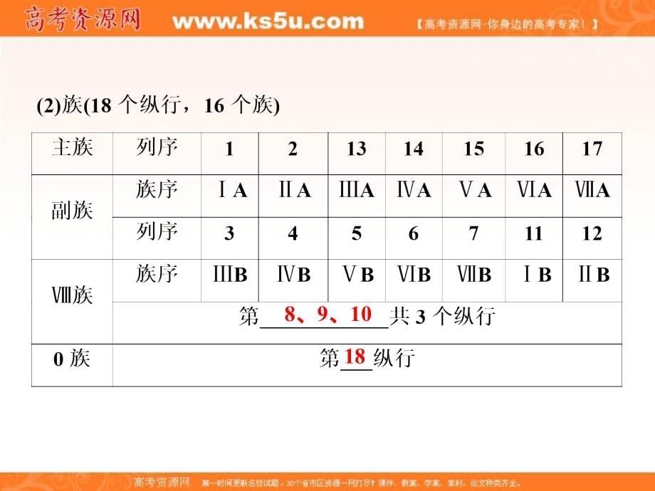 2019新优化高考化学一轮（全国通用版）实用课件：第五章 2 第二讲　元素周期表　元素周期律 _第5页