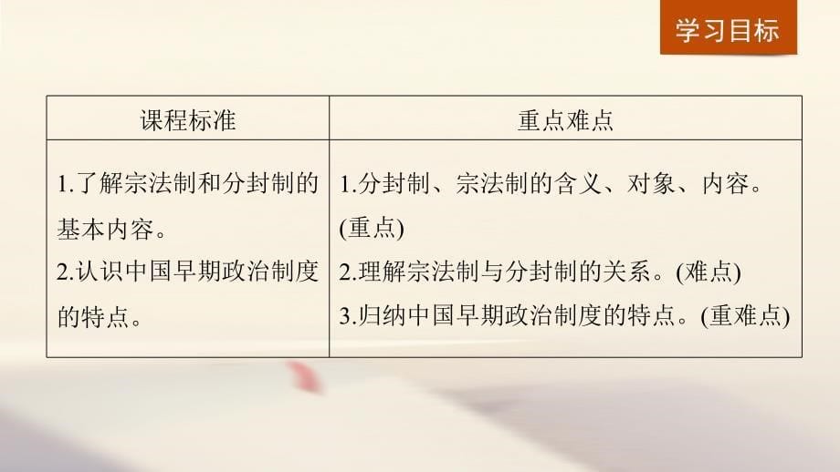 2018秋高中历史 第一单元 古代中国的政治制度 第1课 夏、商、西周的政治制度课件 新人教版必修1_第5页