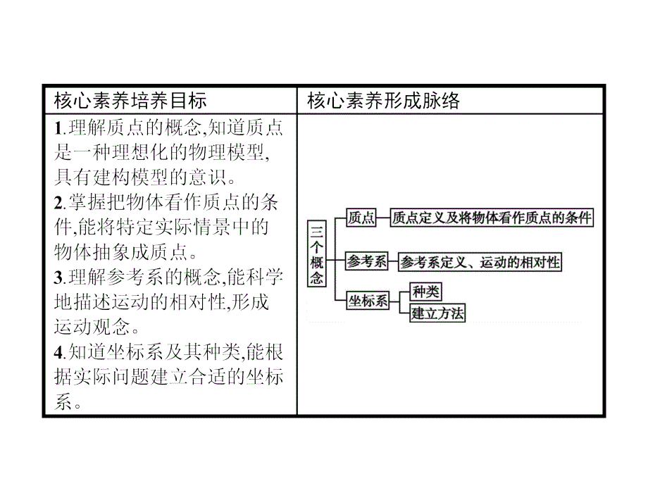 2017-2018学年人教版物理必修一同步课件：第一章 运动的描述1.1 _第2页