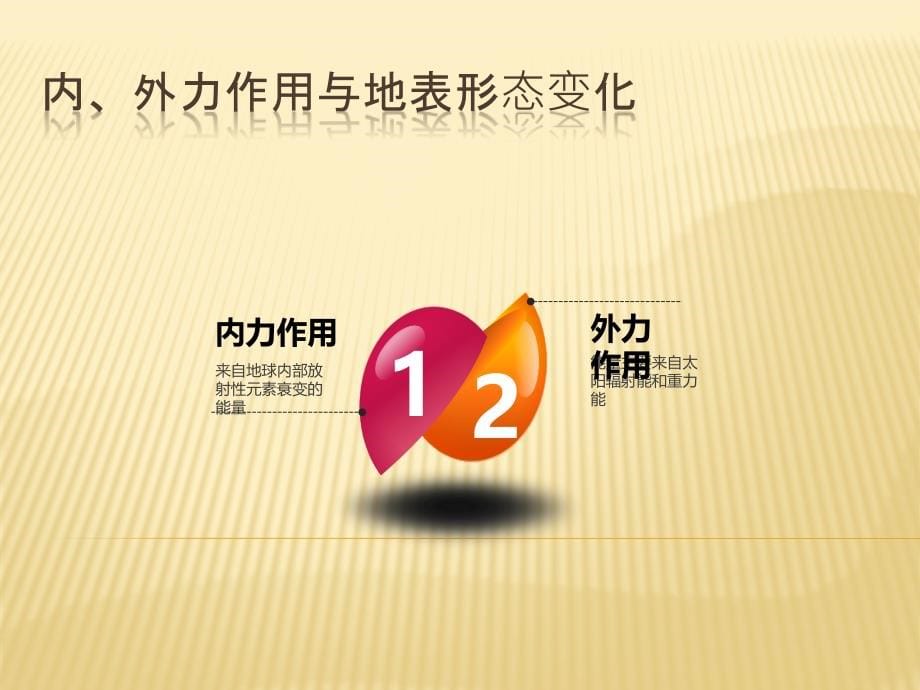 2018-2019版地理新学案同步必修一鲁科版实用课件：2.1岩石圈与地表形态.课时2 _第5页