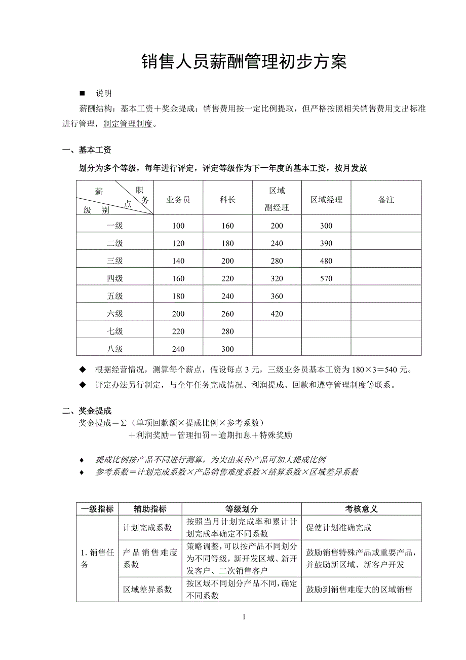 ____销售人员薪酬管理办法-ver2.0_第1页