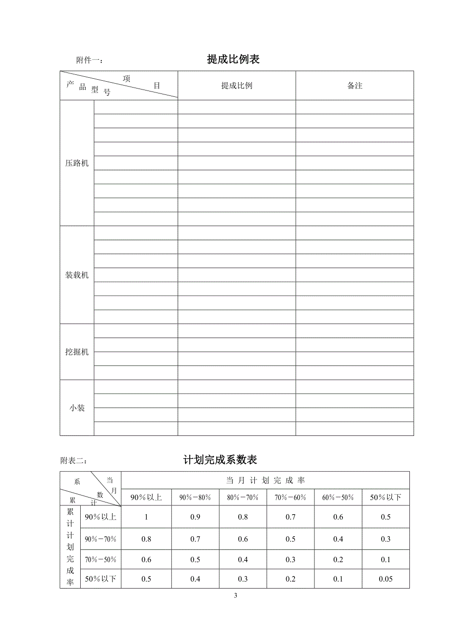 ____销售人员薪酬管理办法-ver2.0_第3页