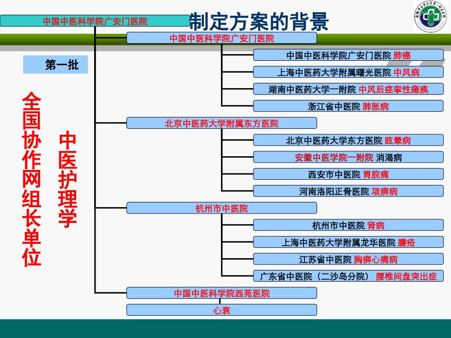 中医护理方案实施ppt课件_第4页