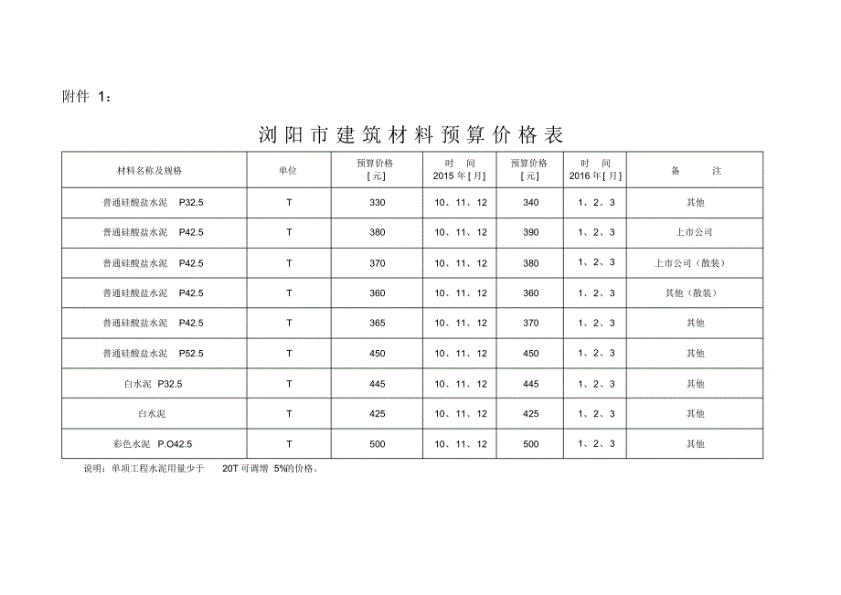 浏阳造价信息2016年1到3月_第1页