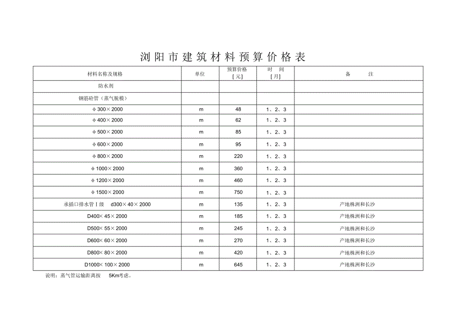 浏阳造价信息2016年1到3月_第3页