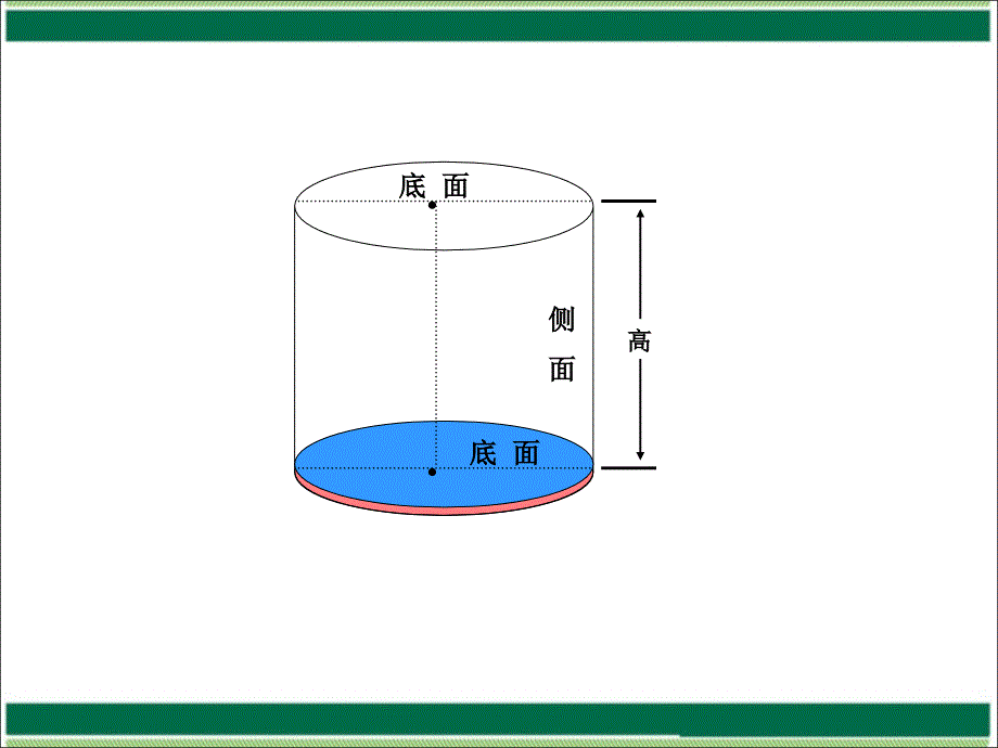 2015年人教版新课标数学六年级下册第三单元《圆柱的表面积》_（2）ppt课件_第3页