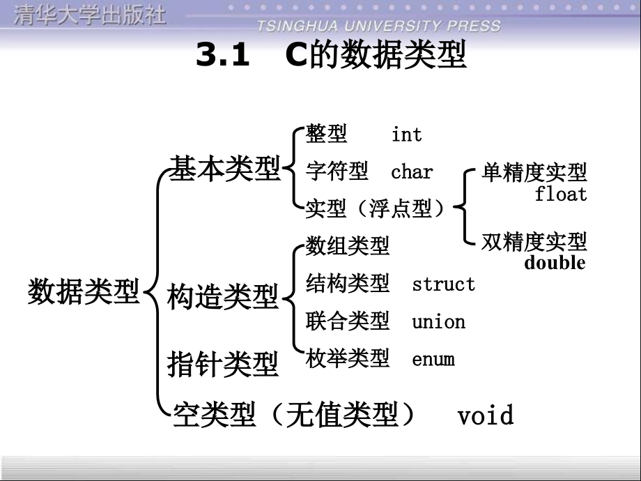 语言（清华版）第3章ppt课件_第1页