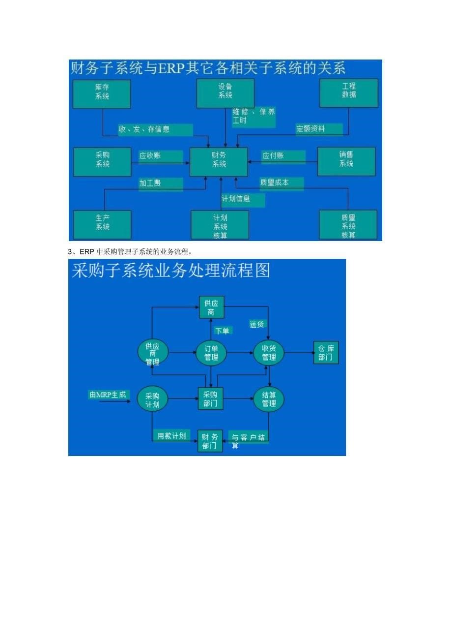 电子商务原理期末复习资料_第5页