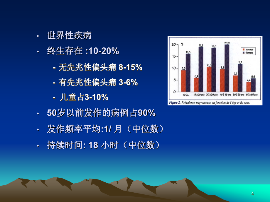 针刺治疗偏头痛 ppt课件_第4页