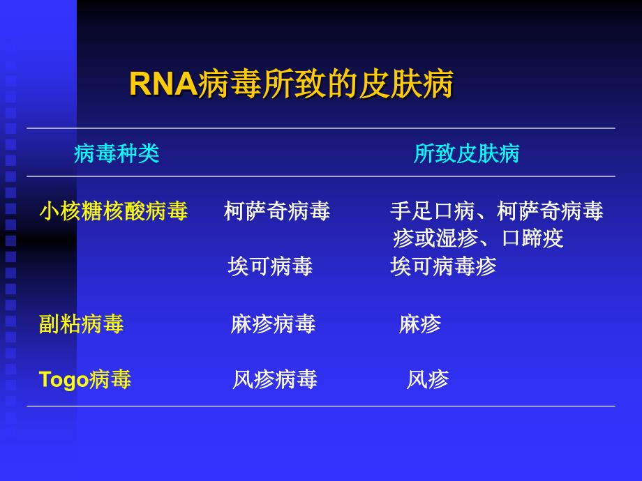 病毒性皮肤病ppt课件_1_第4页