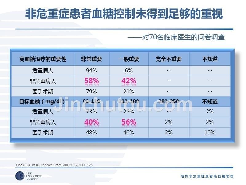 院内高血糖管理ppt课件_第5页