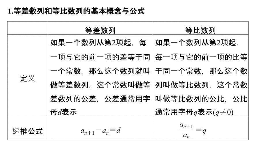 2018-2019数学新学案同步必修五苏教版课件：第二章 数列章末复习 _第5页