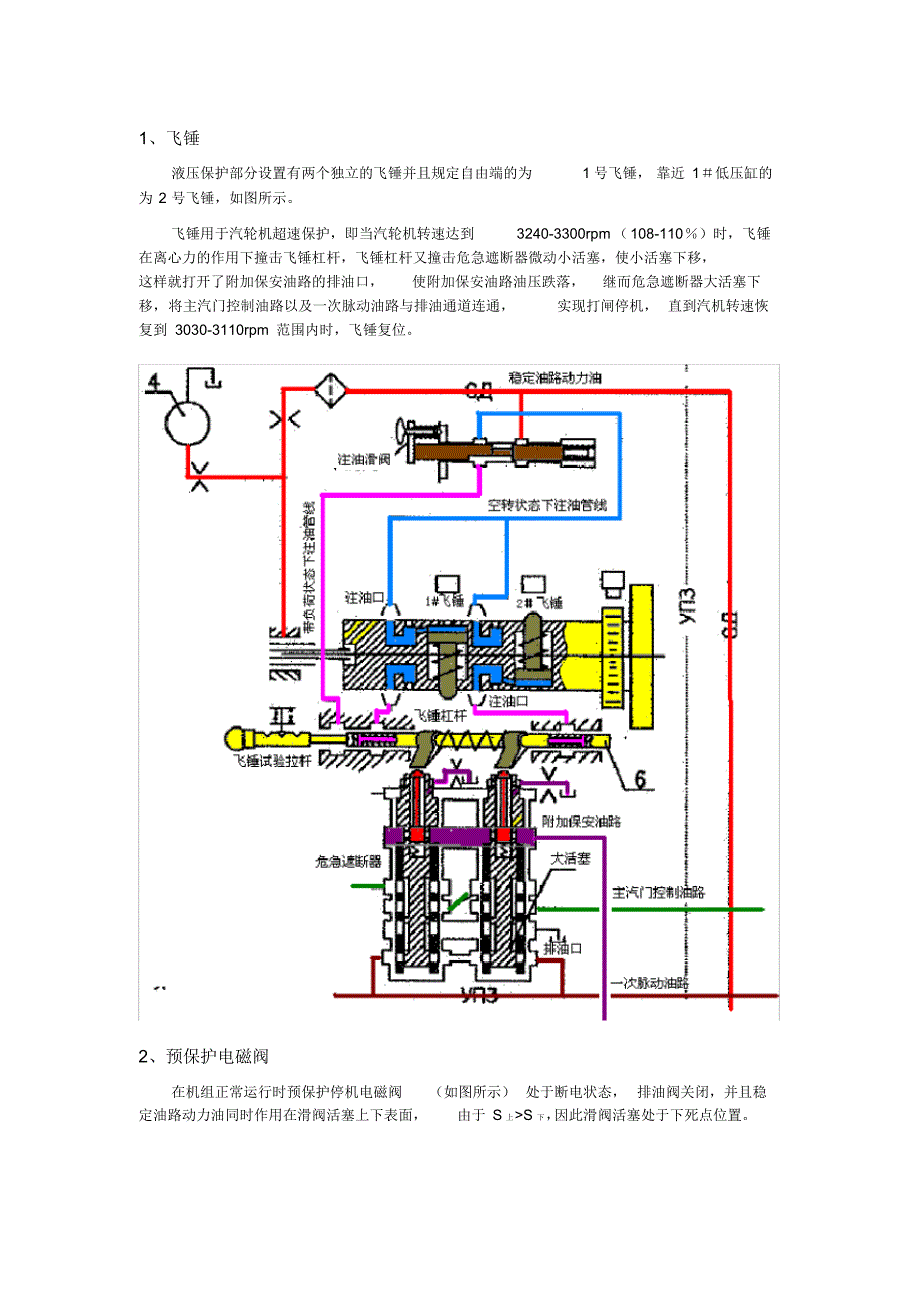 汽轮机转速保护_第1页