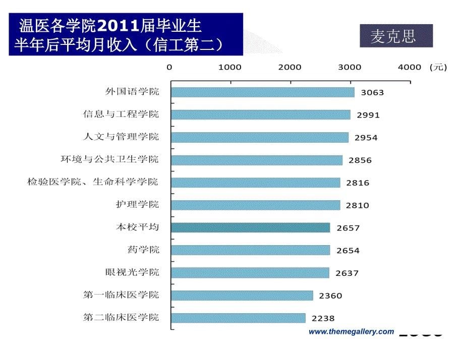 第三讲影响职业生涯的社会因素ppt课件_第5页