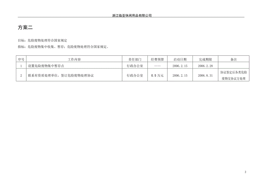 环境安全管理方案1(8月20日修)_第2页