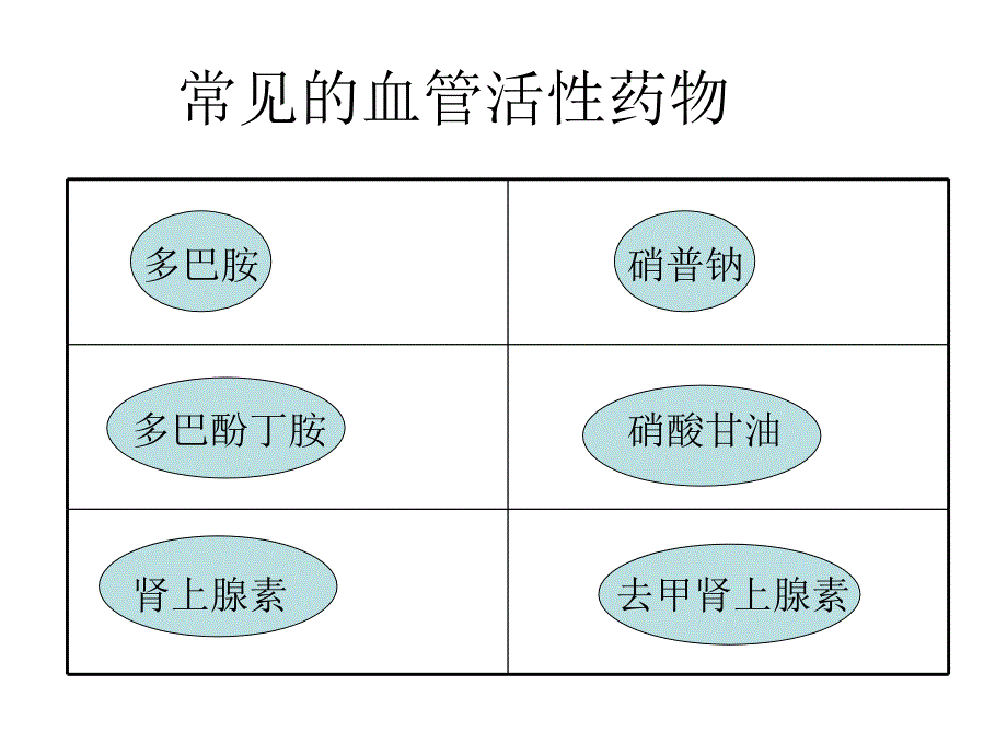 血管活性药物的应用ppt课件_第3页