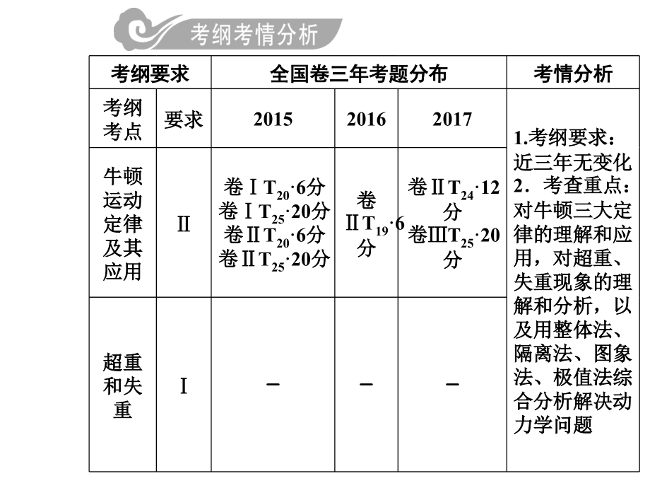 2018年秋东方思维高三物理第一轮复习课件：第三章第一讲牛顿运动定律 _第2页