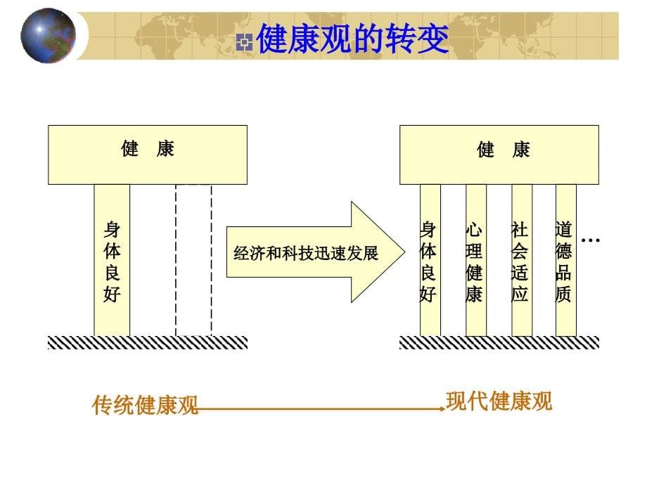 医学课件医院健康教育与健康促进_第5页