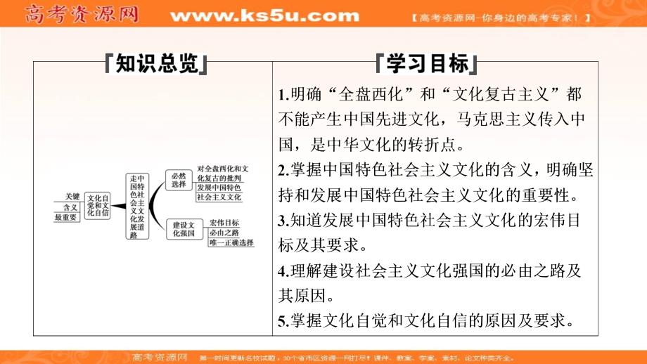 2017-2018学年政治人教版必修三优化课件：第四单元 第九课 第一框　走中国特色社会主义文化发展道路 _第2页