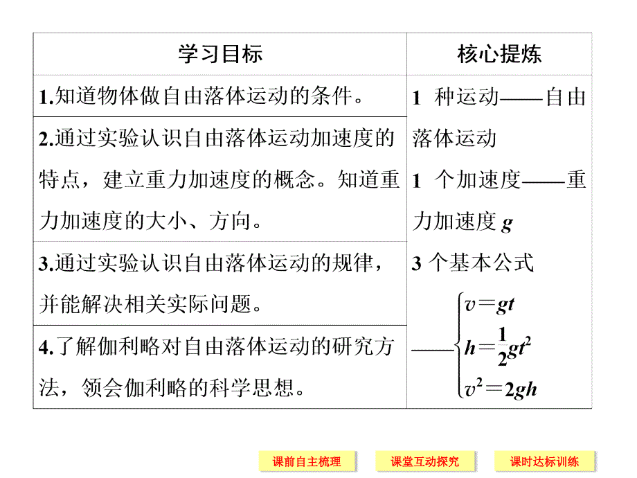 2018-2019版高中同步系列课堂讲义物理人教版（通用版）课件：1.2.5~1.2.6自由落体运动 伽利略对自由落体运动的研究 _第2页