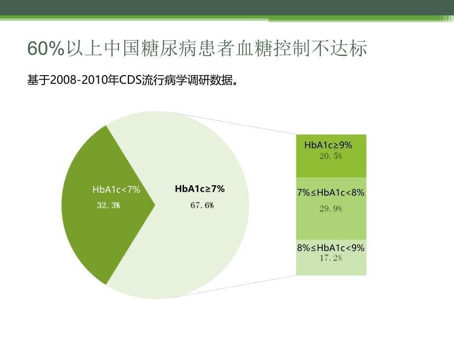 型糖尿病患者血糖管理新理念医学_第5页