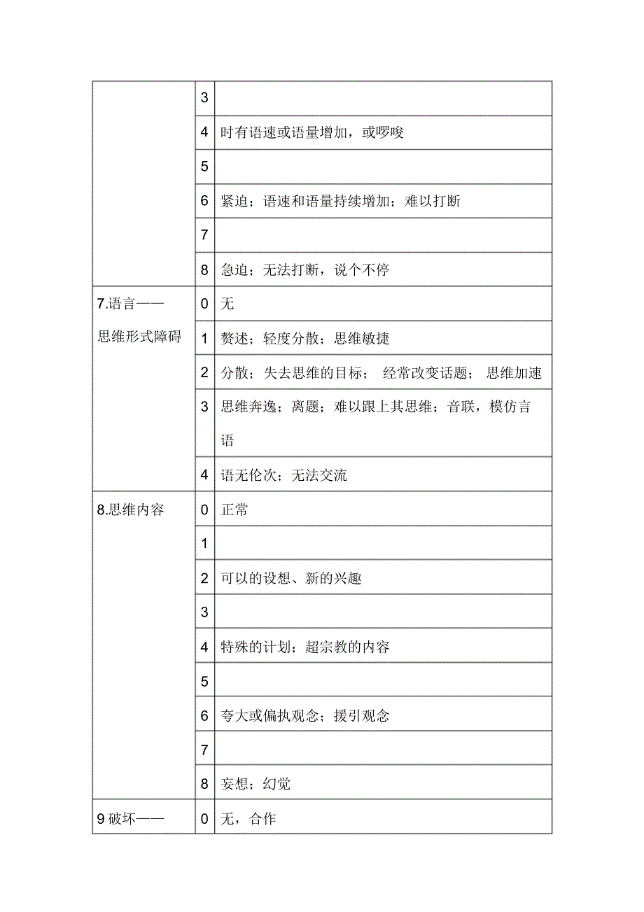 杨氏躁狂量表(YMRS)_第3页