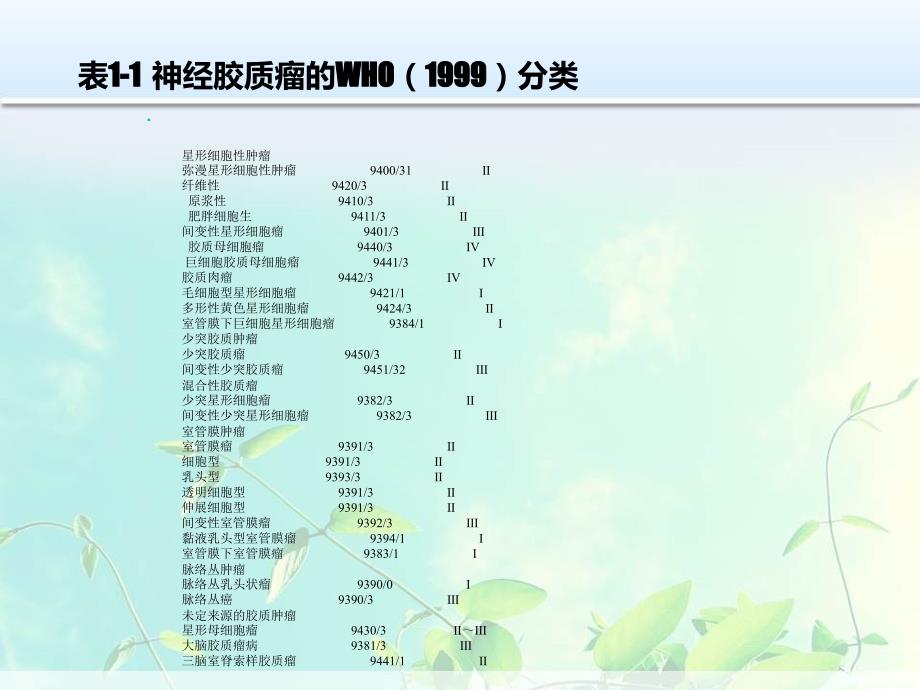 脑胶质瘤放化疗进展ppt课件_第3页