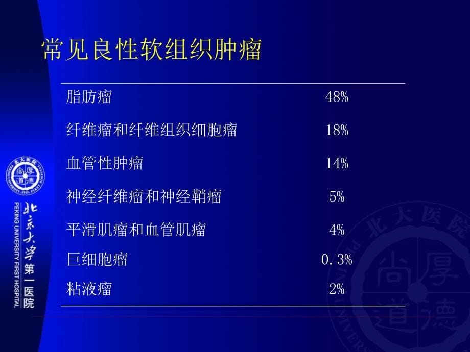 诊断软组织肿瘤课件_第5页